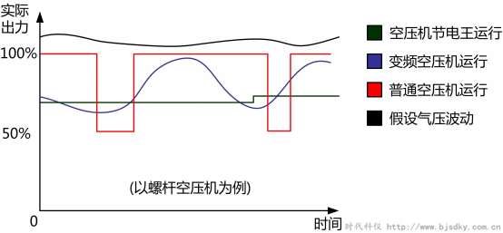 空壓機節(jié)電王4_副本.png