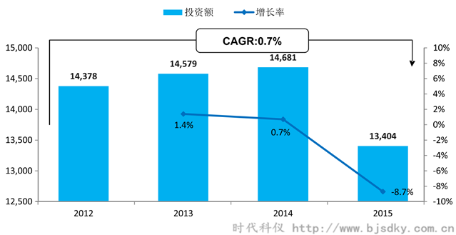 空壓機(jī)應(yīng)用行業(yè)分析-3-時代科儀_副本.png