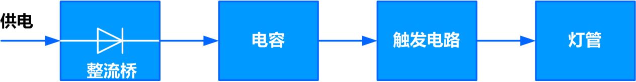 節(jié)能燈關燈之后一閃一閃 租戶以為鬧鬼受驚嚇